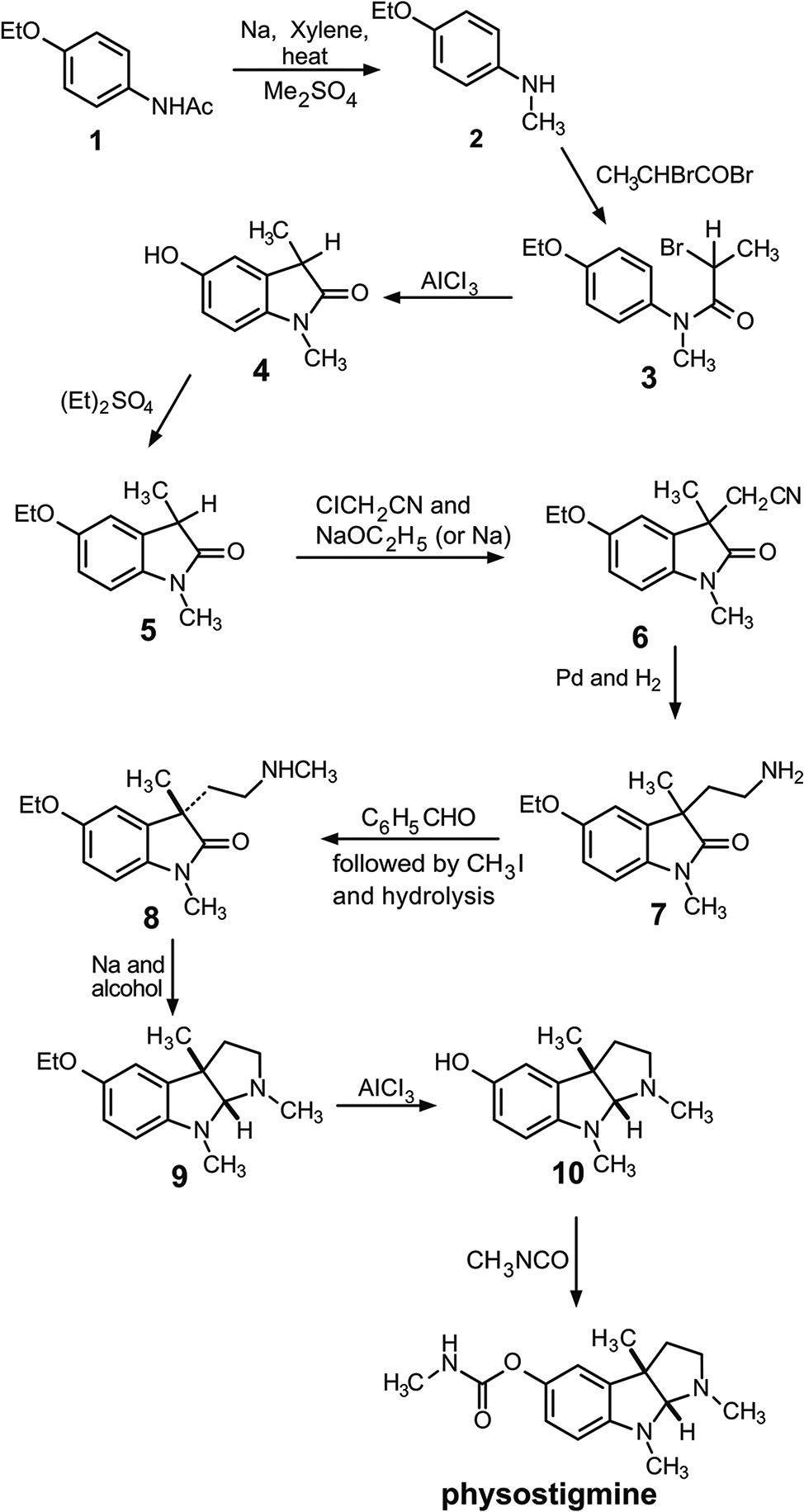 First total synthesis of physostigmine (Julian and Pikl, 1935).