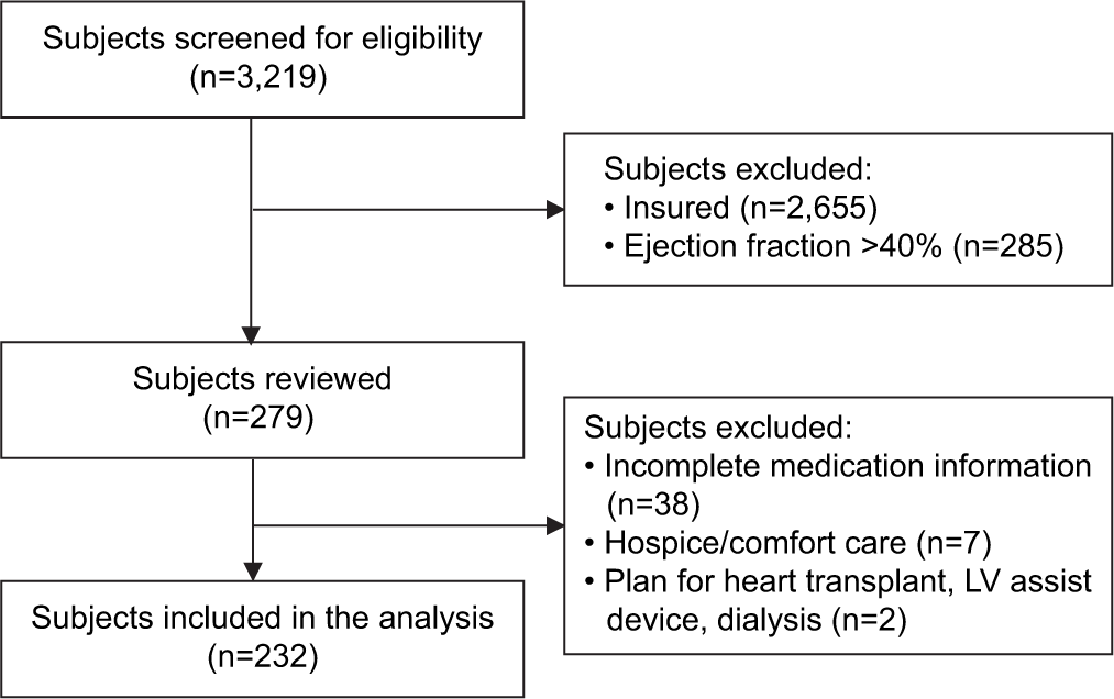 Sample selection and attrition criteria.