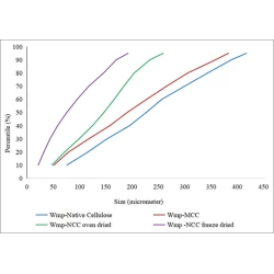 Article figure